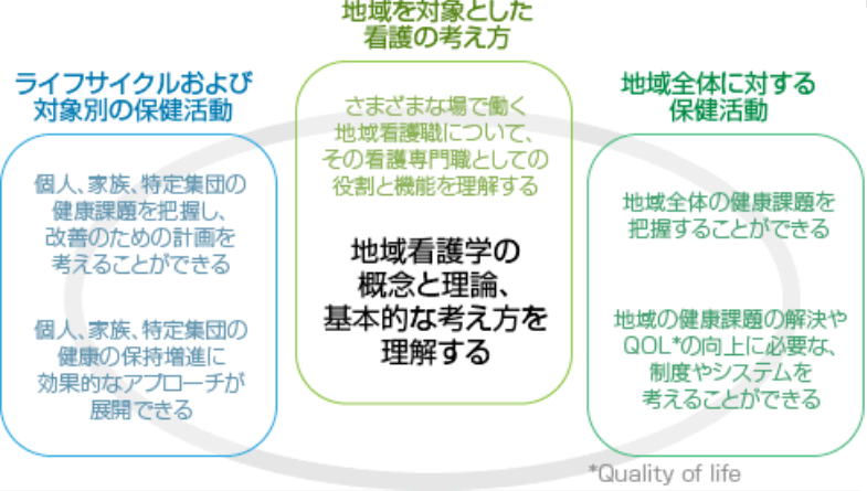 地域看護学で学べる考え方