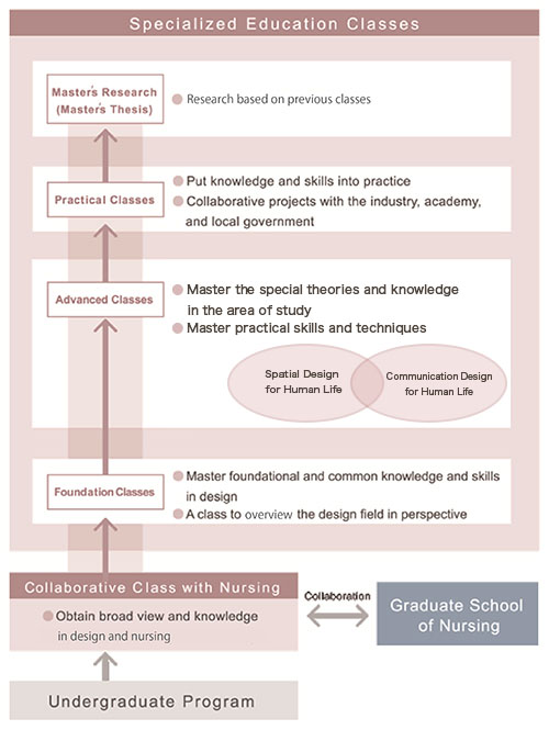 Outline of the Educational